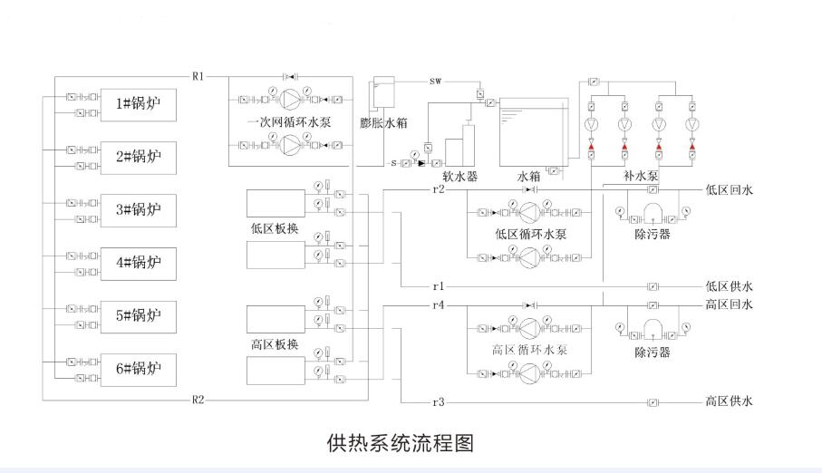系統(tǒng)流程圖 系統(tǒng)流程圖