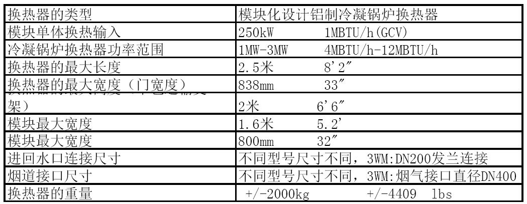 Alupower 設(shè)計(jì)數(shù)據(jù)