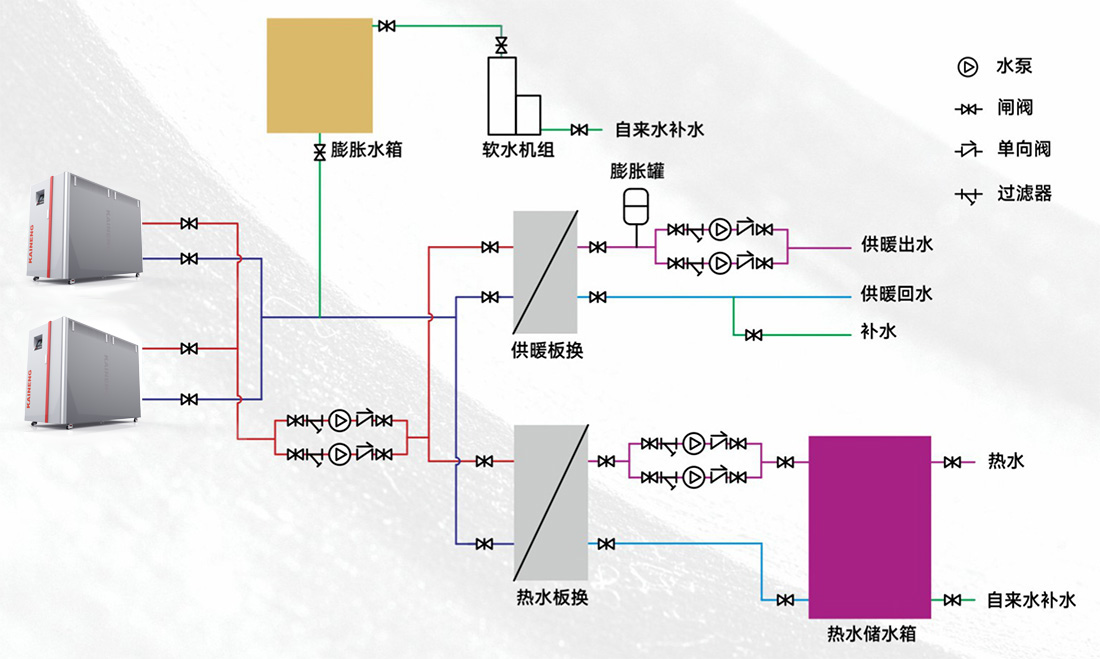 全預(yù)混低氮燃?xì)鉄崴仩t系統(tǒng)方案