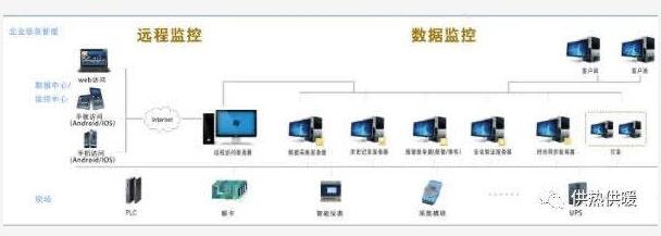 智慧供熱采暖系統(tǒng)