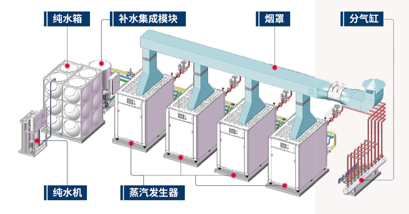 蒸汽發(fā)生器系統(tǒng)安裝示意圖