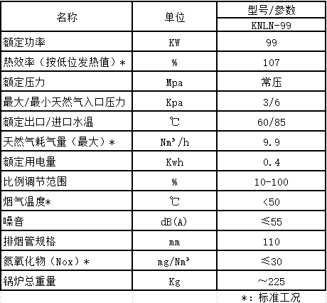參數(shù) 參數(shù)
