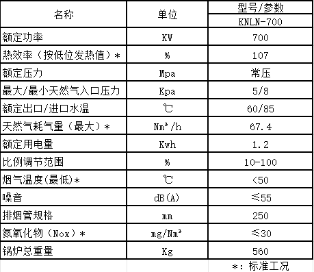 參數(shù) 參數(shù)