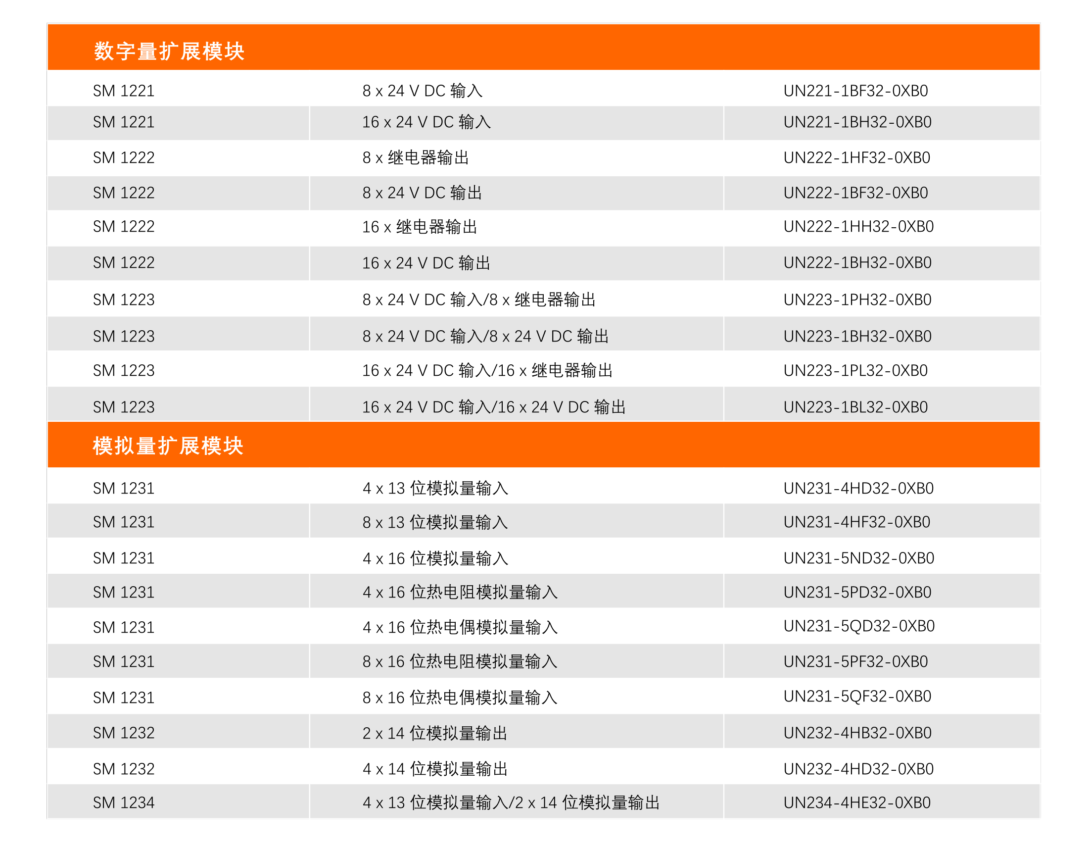 UN 1200 PLC 新品上市.jpg UN 1200 PLC 新品上市.jpg