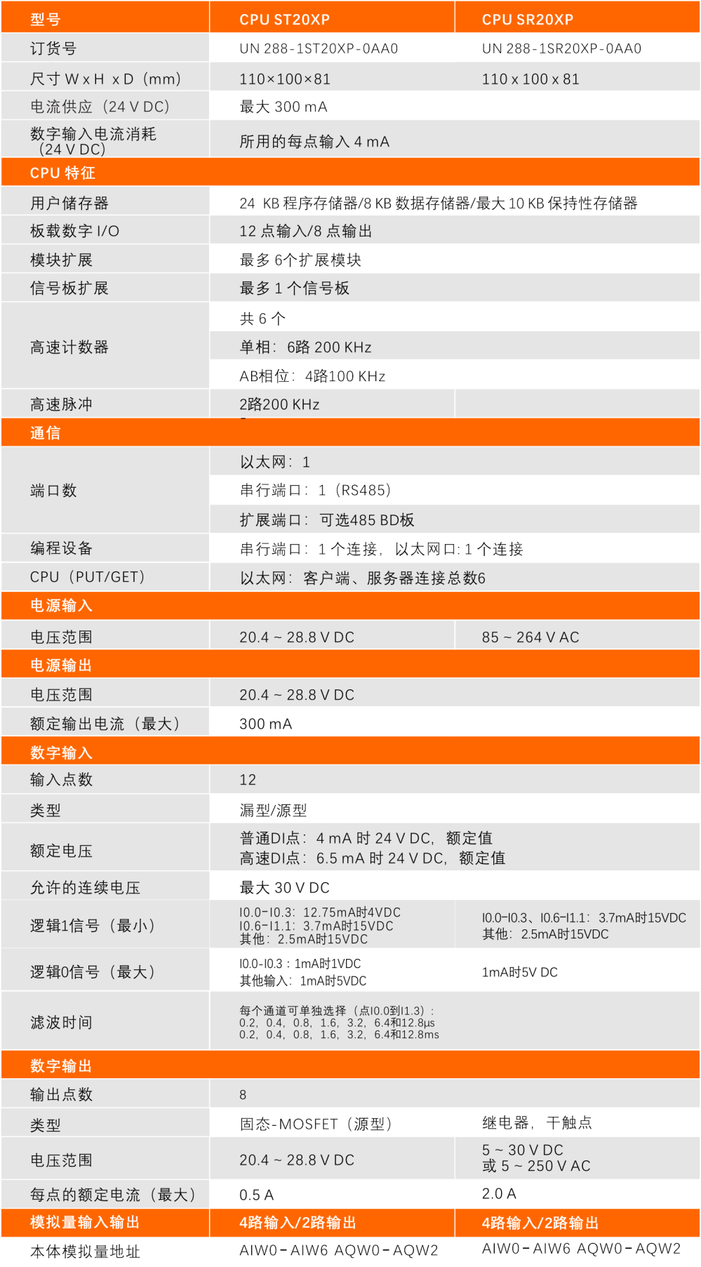 億維自動(dòng)化SMART PLC產(chǎn)品.jpg 億維自動(dòng)化SMART PLC產(chǎn)品.jpg