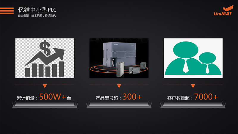 億維自動(dòng)化SMART PLC震撼上市.jpg 億維自動(dòng)化SMART PLC震撼上市.jpg