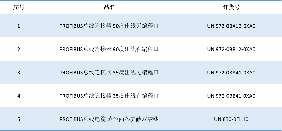 億維自動(dòng)化UN 200 SMART 串口自由口快速應(yīng)用.jpg 億維自動(dòng)化UN 200 SMART 串口自由口快速應(yīng)用.jpg