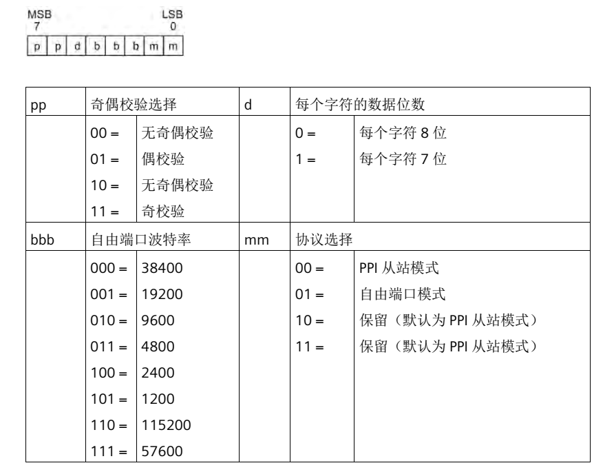 億維自動(dòng)化UN 200 SMART 串口自由口快速應(yīng)用.jpg 億維自動(dòng)化UN 200 SMART 串口自由口快速應(yīng)用.jpg