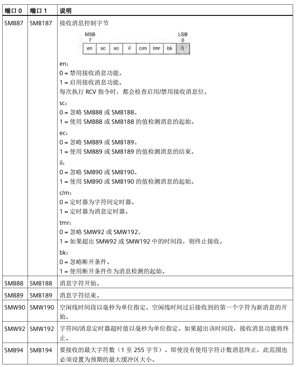 億維自動(dòng)化UN 200 SMART 串口自由口快速應(yīng)用.jpg 億維自動(dòng)化UN 200 SMART 串口自由口快速應(yīng)用.jpg