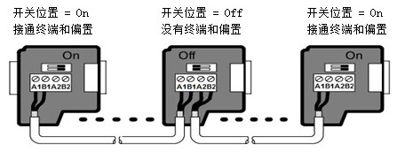 億維自動化UN 200 SMART Modbus RTU快速入門 億維自動化UN 200 SMART Modbus RTU快速入門