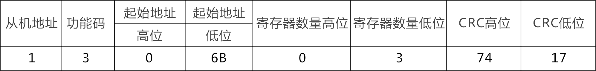 億維自動化UN 200 SMART Modbus RTU快速入門 億維自動化UN 200 SMART Modbus RTU快速入門