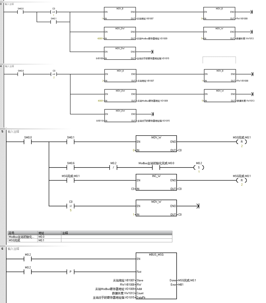 億維自動化UN 200 SMART Modbus RTU快速入門 億維自動化UN 200 SMART Modbus RTU快速入門