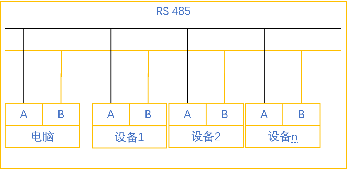 億維自動化UN 200 SMART Modbus RTU快速入門 億維自動化UN 200 SMART Modbus RTU快速入門