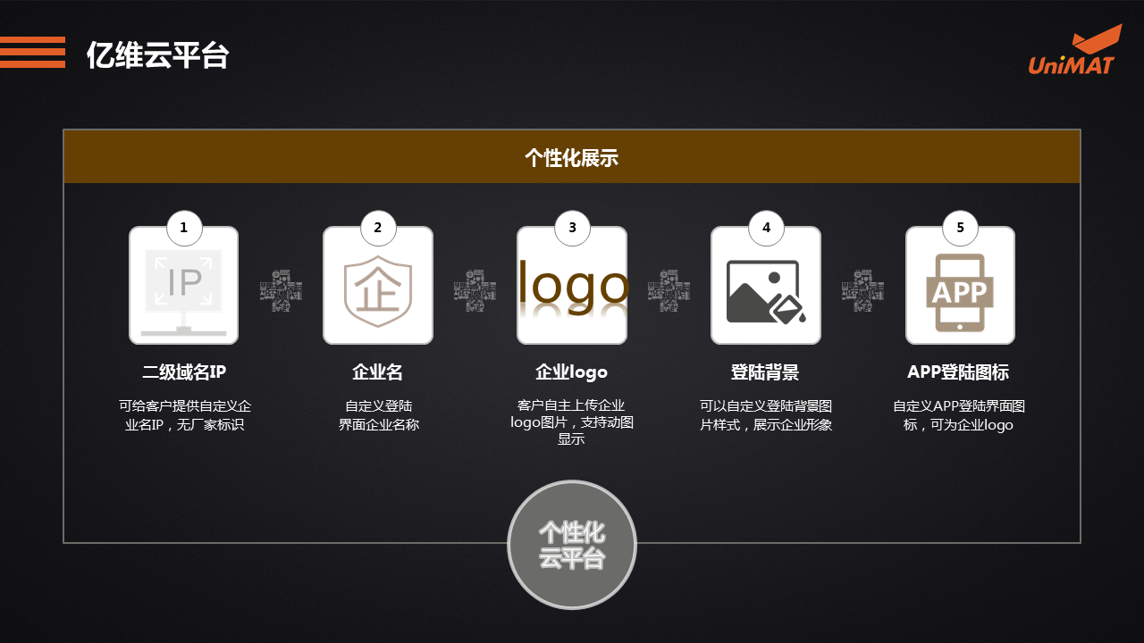 立于品、勝于心——億維自動(dòng)化產(chǎn)品線上推介會(huì)成功舉辦.jgp
