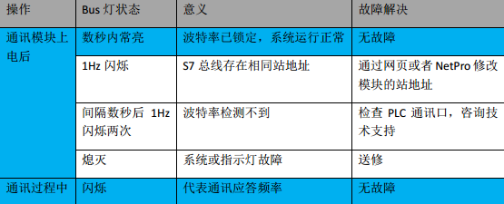 億維MPI轉(zhuǎn)以太網(wǎng)適配器應(yīng)用入門.jpg 億維MPI轉(zhuǎn)以太網(wǎng)適配器應(yīng)用入門.jpg
