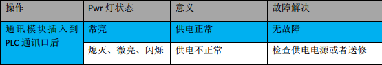 億維MPI轉(zhuǎn)以太網(wǎng)適配器應(yīng)用入門.jpg 億維MPI轉(zhuǎn)以太網(wǎng)適配器應(yīng)用入門.jpg