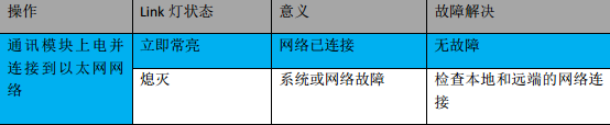 億維MPI轉(zhuǎn)以太網(wǎng)適配器應(yīng)用入門.jpg 億維MPI轉(zhuǎn)以太網(wǎng)適配器應(yīng)用入門.jpg