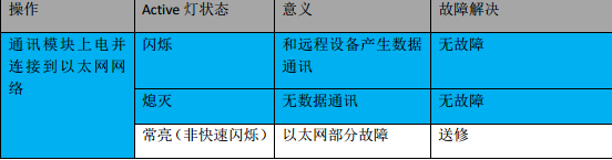 億維MPI轉(zhuǎn)以太網(wǎng)適配器應(yīng)用入門.jpg 億維MPI轉(zhuǎn)以太網(wǎng)適配器應(yīng)用入門.jpg