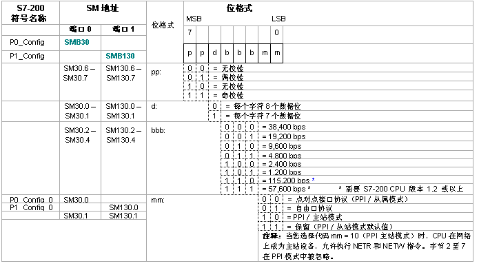 億維PLC自由口通信詳解.jpg 億維PLC自由口通信詳解.jpg