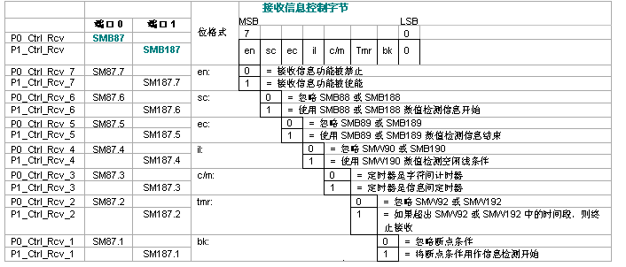 億維PLC自由口通信詳解.jpg 億維PLC自由口通信詳解.jpg