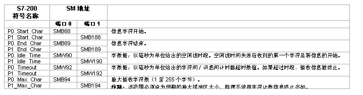 億維PLC自由口通信詳解.jpg 億維PLC自由口通信詳解.jpg