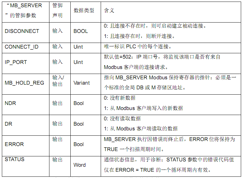 億維自動(dòng)化CPU124E與S71200組網(wǎng)通訊.jpg 億維自動(dòng)化CPU124E與S71200組網(wǎng)通訊.jpg