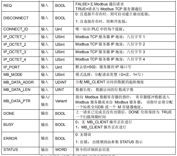 億維自動(dòng)化CPU124E與S71200組網(wǎng)通訊.jpg 億維自動(dòng)化CPU124E與S71200組網(wǎng)通訊.jpg