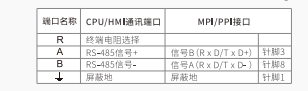 億維MODBUS通訊協(xié)議集成庫(kù)替換步驟及通訊問(wèn)題檢測(cè) 億維MODBUS通訊協(xié)議集成庫(kù)替換步驟及通訊問(wèn)題檢測(cè)