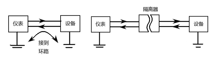 億維PLC模擬量干擾的處理 億維PLC模擬量干擾的處理