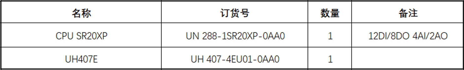 UN 200 SMART PLC在水凈化設(shè)備上的應(yīng)用 UN 200 SMART PLC在水凈化設(shè)備上的應(yīng)用