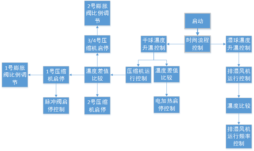 億維自動化助力烤煙行業(yè)轉(zhuǎn)型升級！
