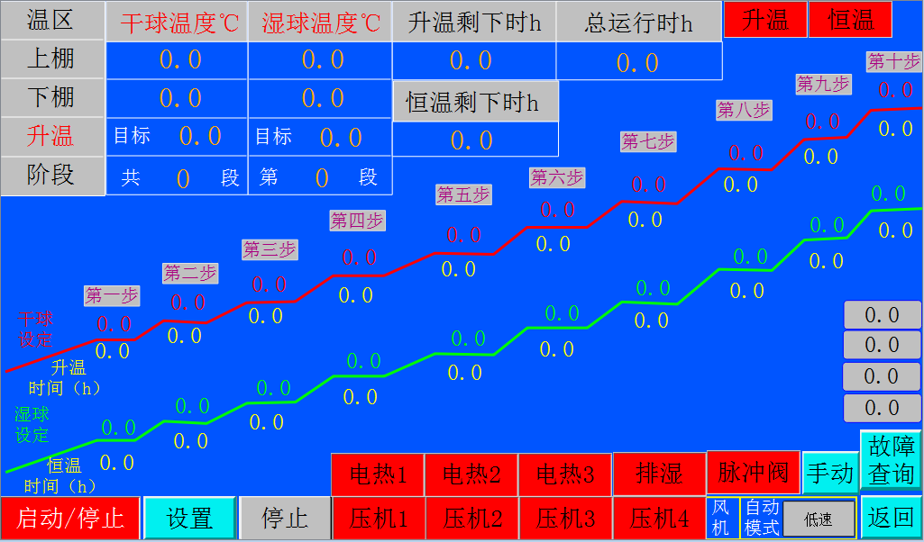 億維自動化助力烤煙行業(yè)轉(zhuǎn)型升級！