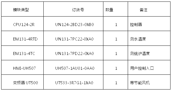 億維自動化蓄熱式電鍋爐解決方案 億維自動化蓄熱式電鍋爐解決方案