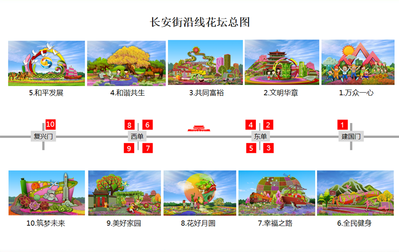 億維PLC助力國慶天安門花壇布置 億維PLC助力國慶天安門花壇布置