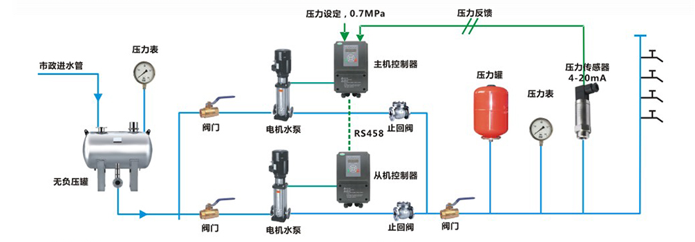 億維恒壓供水整體解決方案 億維恒壓供水整體解決方案