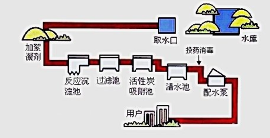 億維SMART PLC在制水加藥系統(tǒng)中的應(yīng)用 億維SMART PLC在制水加藥系統(tǒng)中的應(yīng)用