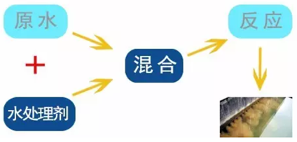 億維SMART PLC在制水加藥系統(tǒng)中的應(yīng)用 億維SMART PLC在制水加藥系統(tǒng)中的應(yīng)用