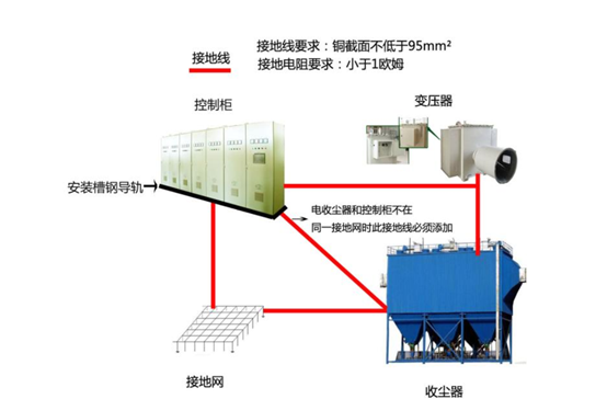 億維PLC在靜電除塵器中的應(yīng)用 億維PLC在靜電除塵器中的應(yīng)用