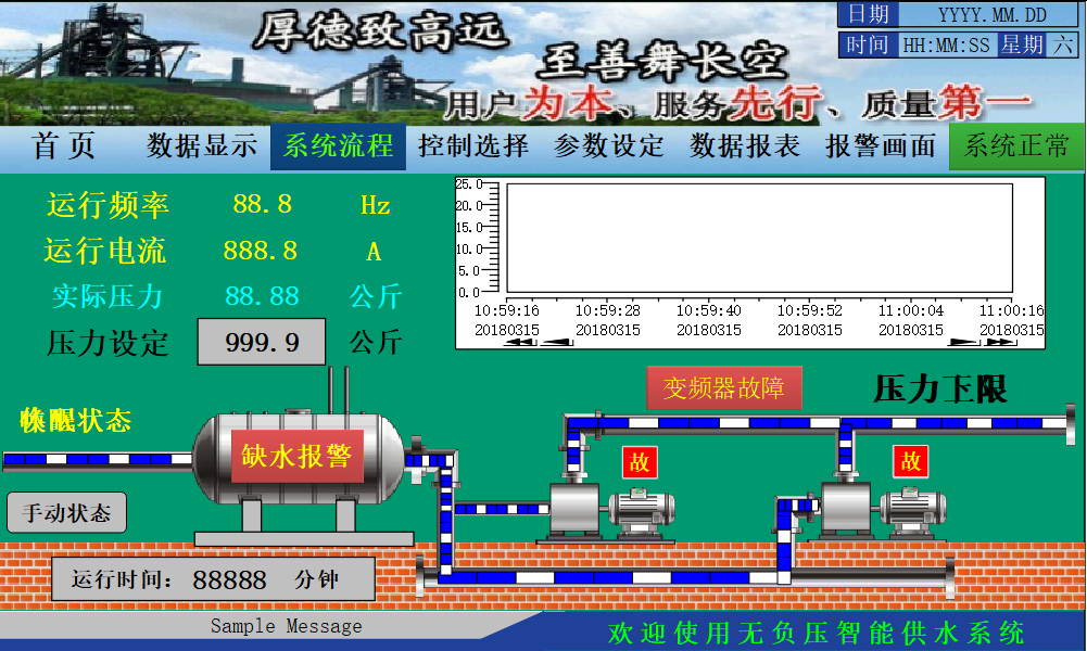 億維SMART PLC在恒壓供水上的應(yīng)用 億維SMART PLC在恒壓供水上的應(yīng)用