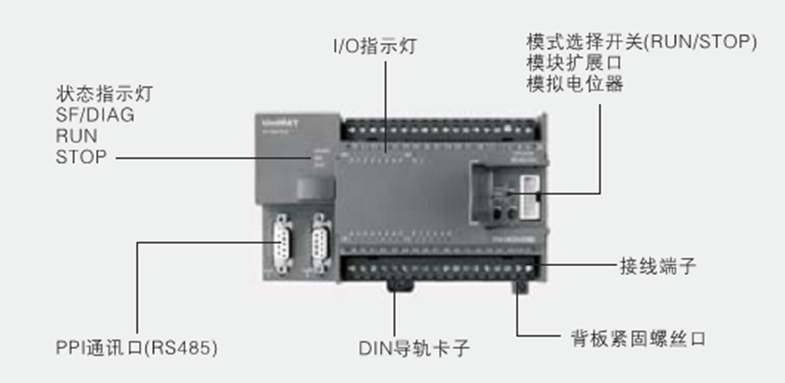 UNIMAT PLC在套腳機(jī)控制系統(tǒng)中的應(yīng)用 UNIMAT PLC在套腳機(jī)控制系統(tǒng)中的應(yīng)用