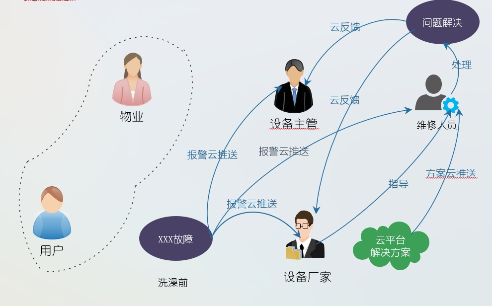 億維物聯(lián)網(wǎng)平臺在恒壓供水中的應(yīng)用 億維物聯(lián)網(wǎng)平臺在恒壓供水中的應(yīng)用